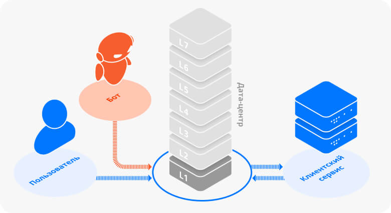 Физический уровень (L1)