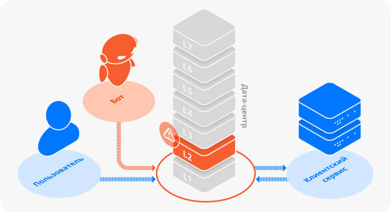 Канальный уровень (L2)